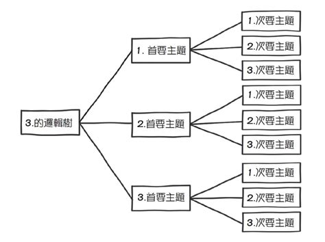 生活中的數字|提升思考、整理和表達能力──數字3隱藏的秘密